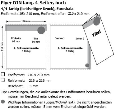 Klappkarten DIN Lang hoch Qualitt